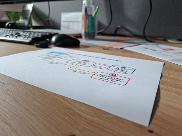 Photo illustrant le pôle Solutions